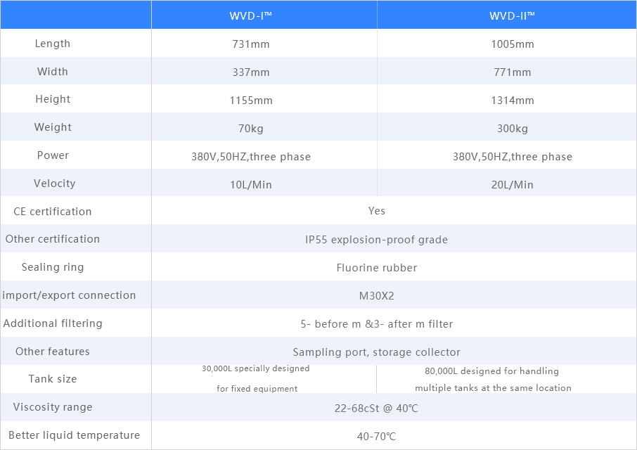 WVD產品參數-英文.png